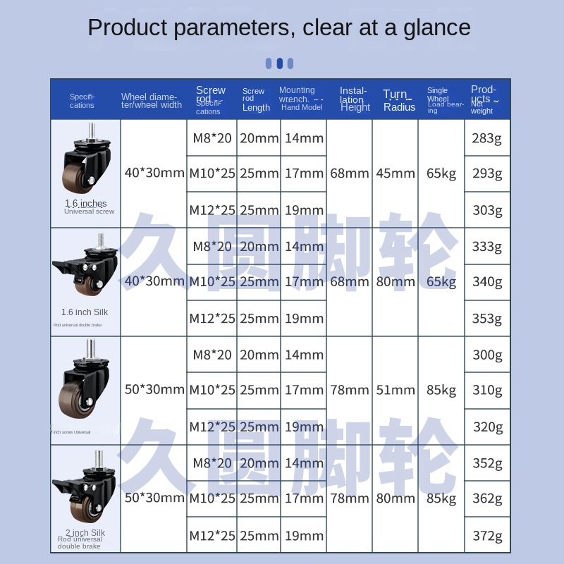 4 Packs/lot 2 inch Heavy Duty  - Heavy Equipment Rollers 评论和价格