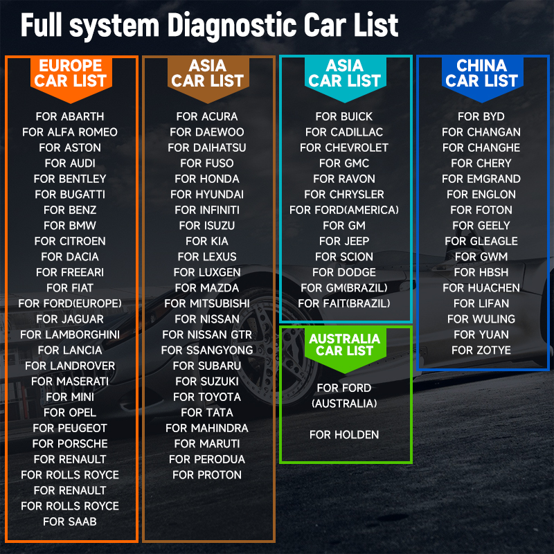 ANCEL V6 Pro+HD Heavy Duty Tru - Heavy Equipment Diagnostic Software 评论和价格