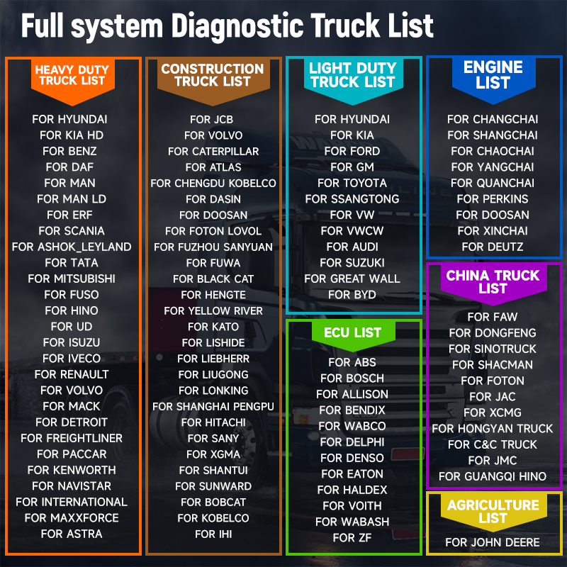 ANCEL V6 Pro+HD Heavy Duty Tru - Heavy Equipment Diagnostic Software 评论和价格