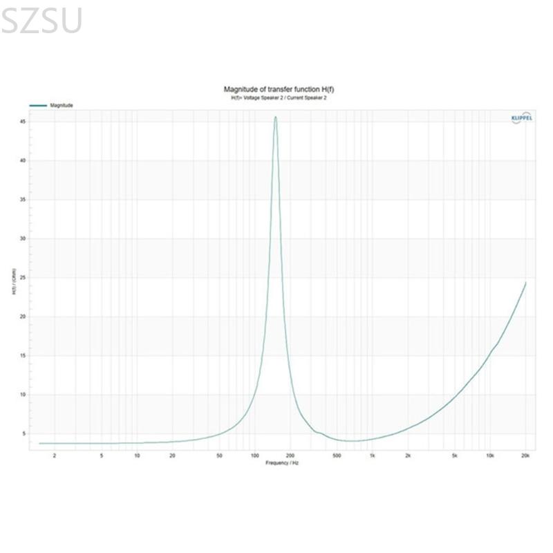SZSU Heavy Duty 35W Neodymium  - Heavy Equipment Driver 评论和价格